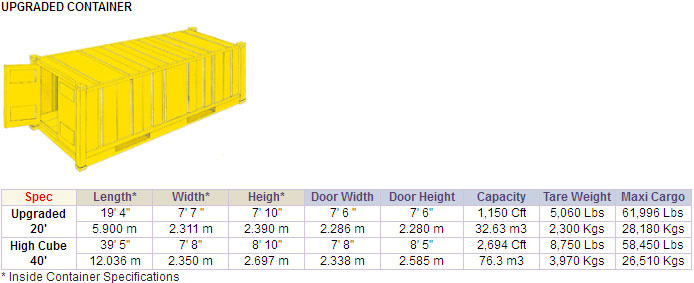 upgraded_container.jpg